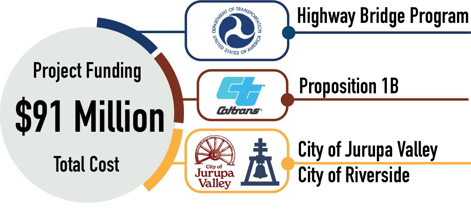 Mission Blvd.funding icon.1a