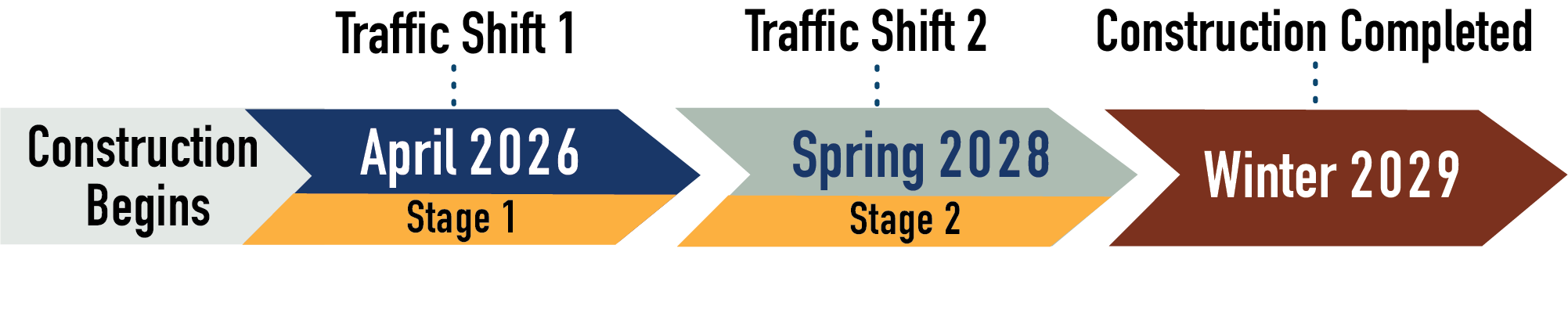Mission Blvd.timeline.traffic shift.FINALpng